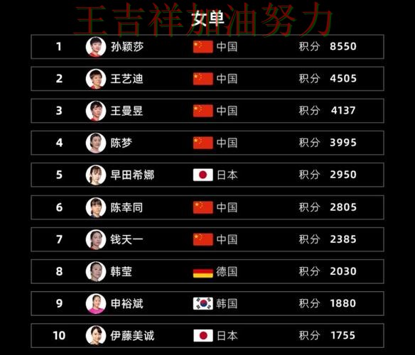 国乒大胜收官稳固排名 球队状态回暖值得关注 国乒大胜收官稳固排名 球队状态回暖值得关注